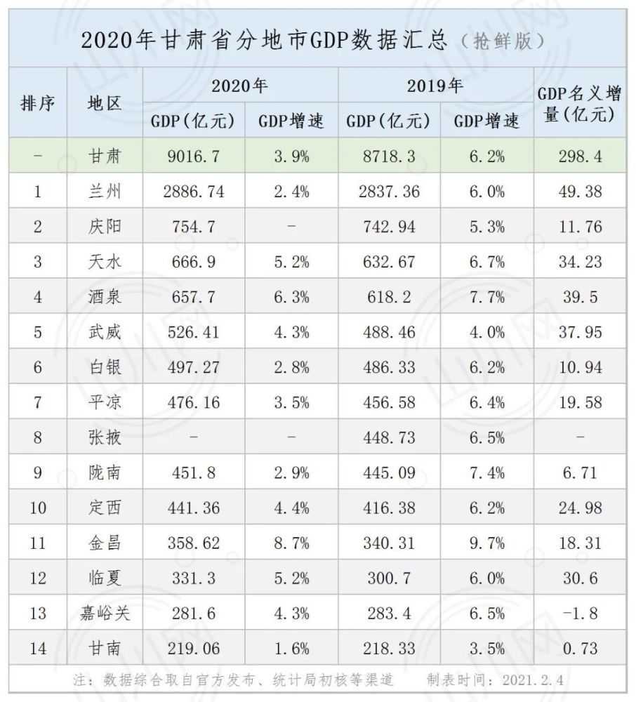 2020年陕西省gdp(3)