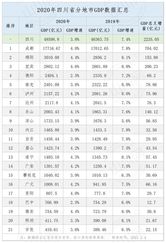 2020年四川省gdp(3)