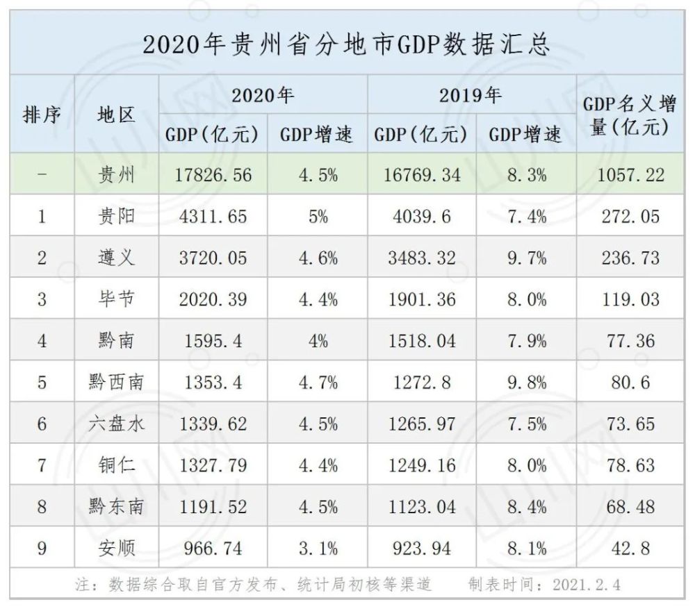 云南省各地级市gdp排名2020_2020年四川省21个地级市GDP排名公布(2)