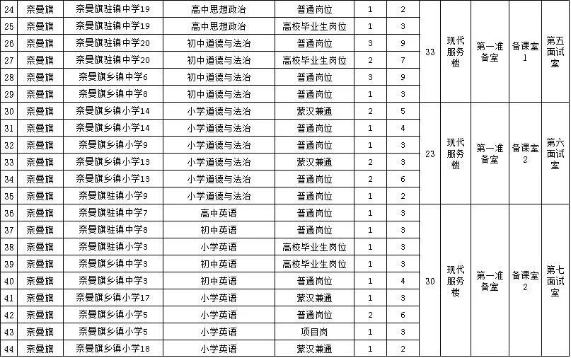 通辽市人口有多少2021_2021年通辽市妇产医院招聘工作人员简章