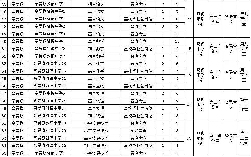 通辽市人口有多少2021_2021年通辽市妇产医院招聘工作人员简章