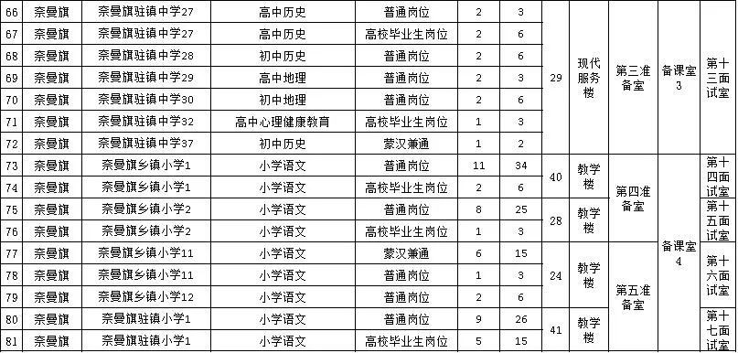 通辽市人口2020_通辽市地图(3)