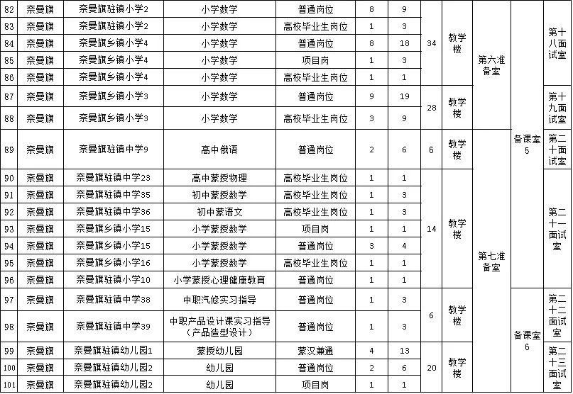 通辽市人口有多少2021_2021年通辽市妇产医院招聘工作人员简章