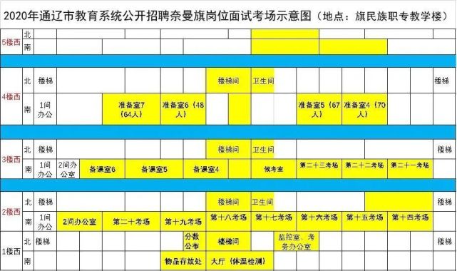 附件2:2020年通辽市教育系统公开招聘奈曼旗岗位面试考场示意图(教学