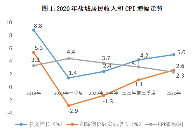 2020年GDP不变价_2020年中国gdp