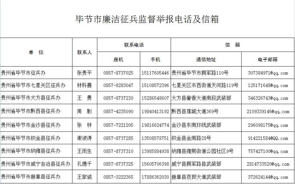 2021年毕节市人口_2021跨年图片