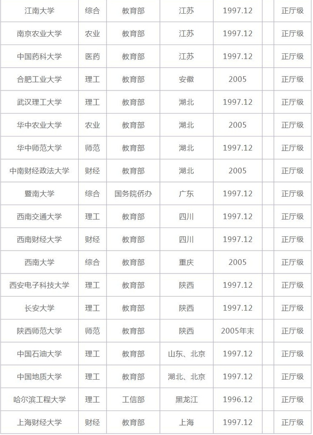 外经贸排名_中国外经贸大学排名