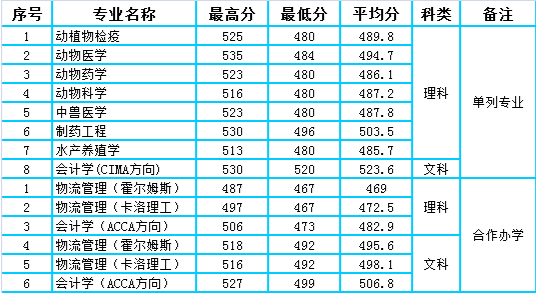 2020年河南开封市gdp_2020开封市场年终盘点