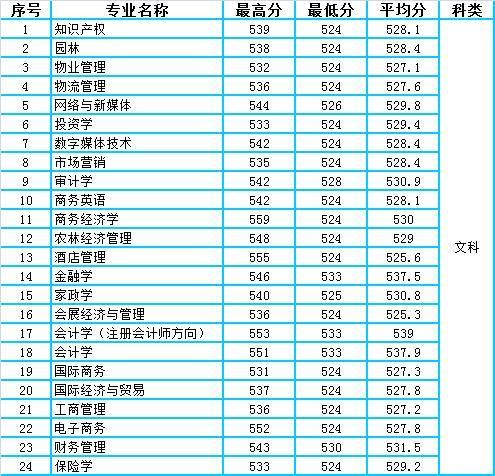 2020河南郑州gdp工业比例_2016 2020年郑州市地区生产总值 产业结构及人均GDP统计