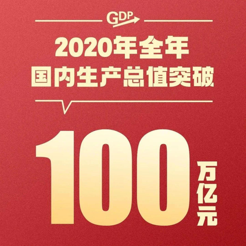 俄罗斯2020年gdp卢布_2020年俄罗斯卢布全套