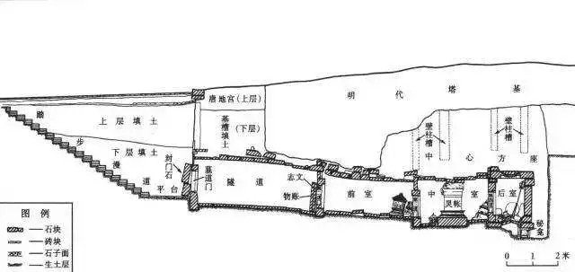 法门寺地宫丨李唐王朝究竟埋了多少宝藏?