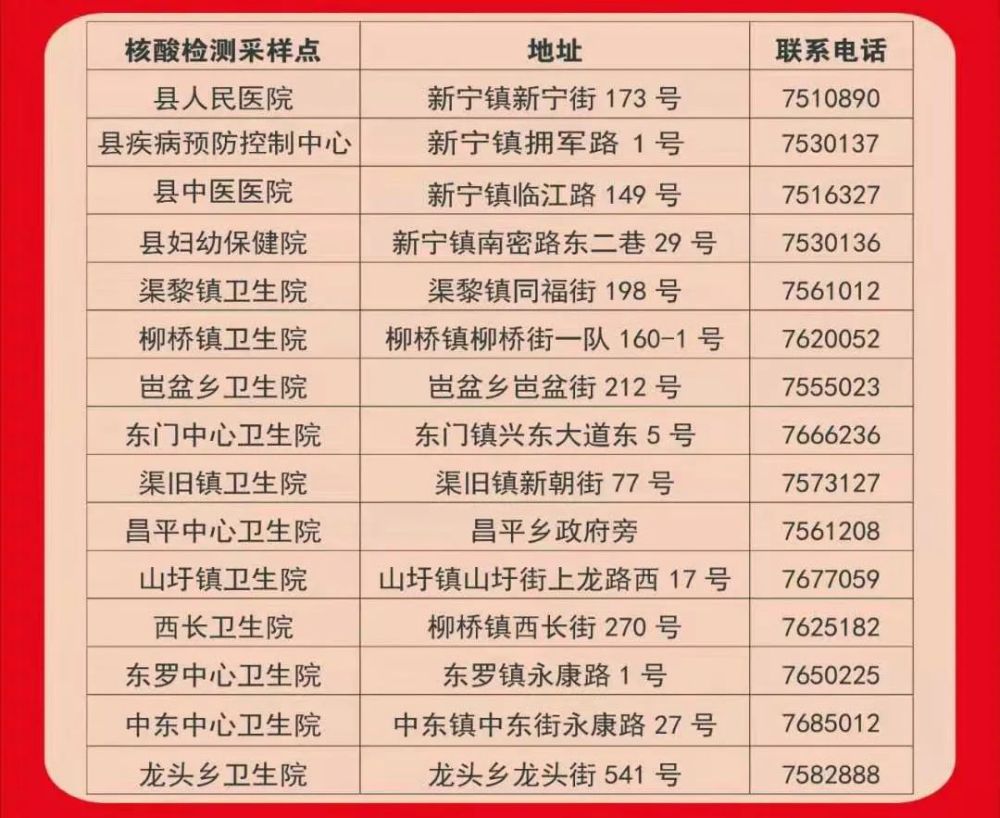 是否外出人口_外出流动人口证明模板(3)