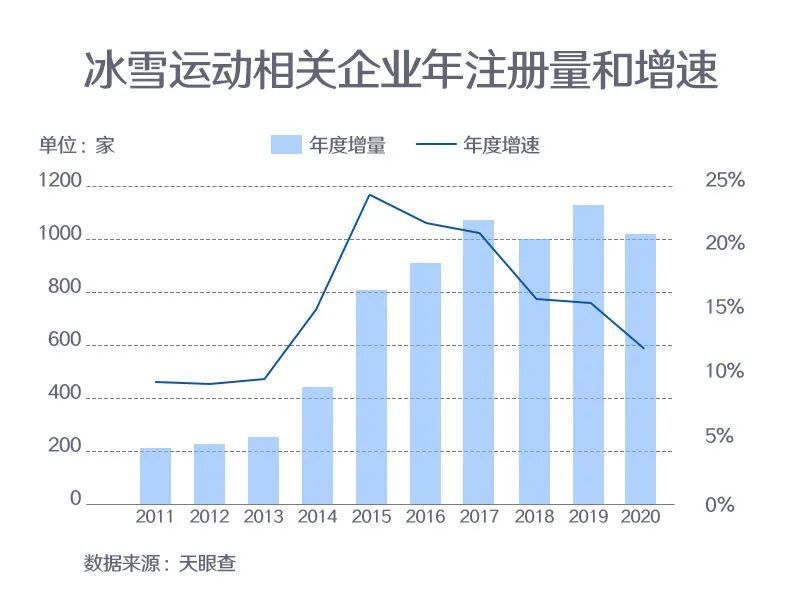 冬奥会近了!图说2022年北京冬奥会准备地图