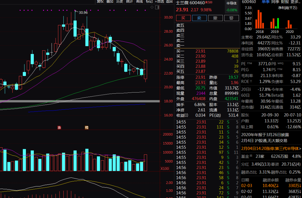 一酱功成万股哭Gdp_一酱功成万股哭图片(3)