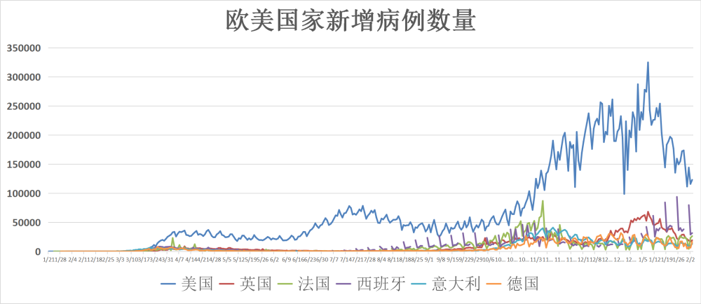 这次疫情对全球人口_疫情对全球经济影响图(2)