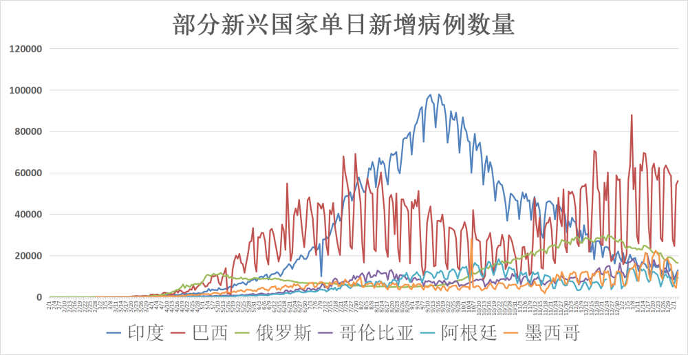 这次疫情对全球人口_疫情对全球经济影响图(2)