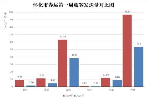 怀化城区人口_想不到,怀化城区人口已达(3)