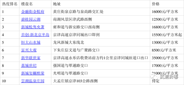 武清网站优化排名哪家便宜 腾讯网