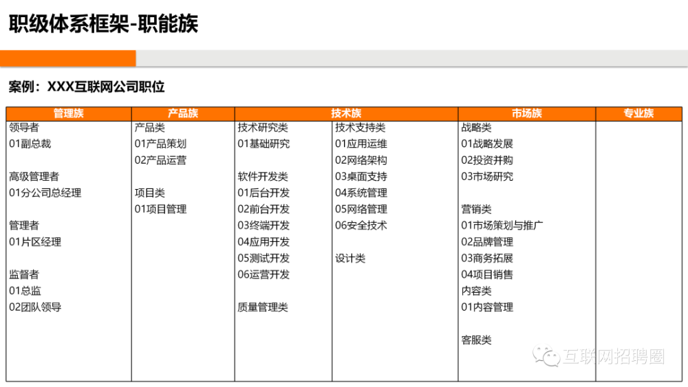 阿里人才职级体系搭建