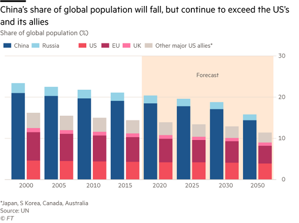 中国在美国人口的数量_目前,中国人口总量约为美国的4.3倍,预计2050年中美两国(2)