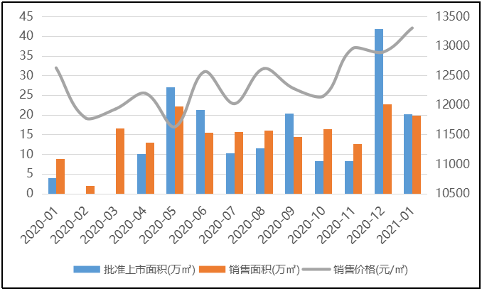 2021泰州姜堰gdp_聚焦泰州各市 区 两会 2020三市四区成绩单大PK(3)