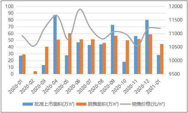 2021泰州姜堰gdp_聚焦泰州各市 区 两会 2020三市四区成绩单大PK(3)