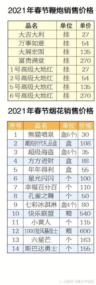 乌鲁木齐监管部门重拳出击 鞭炮价格大幅下降