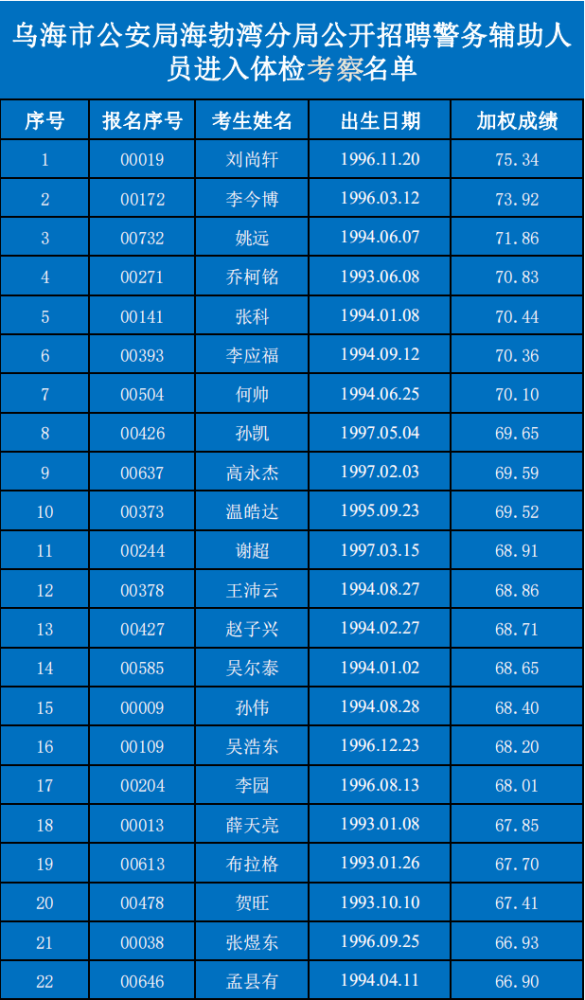 乌海人口2021_2021乌海市事业单位招197人,本科及以上学历仍占主体地位