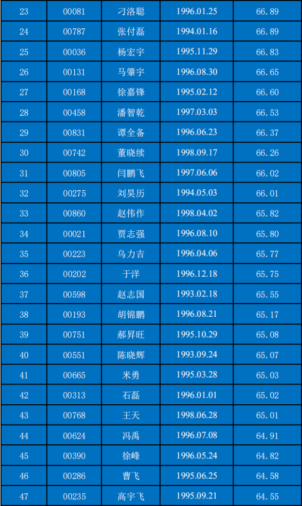 乌海人口2021_2021乌海市事业单位招197人,本科及以上学历仍占主体地位