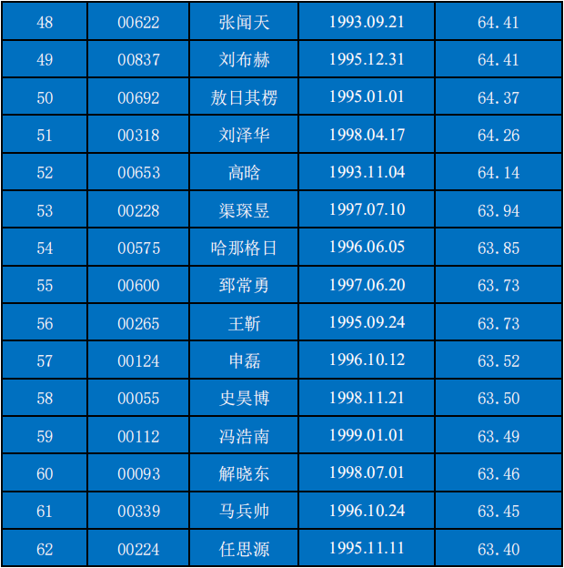 乌海人口2021_2021乌海市事业单位招197人,本科及以上学历仍占主体地位