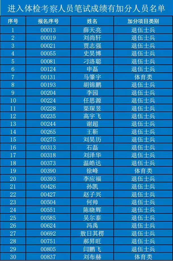 乌海人口2021_2021乌海市事业单位招197人,本科及以上学历仍占主体地位(3)