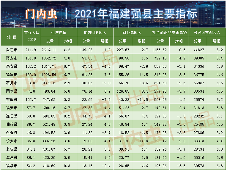 2021南安gdp(3)