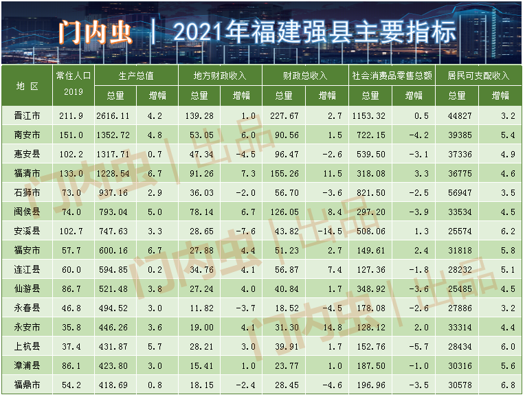 福安市gdp(3)