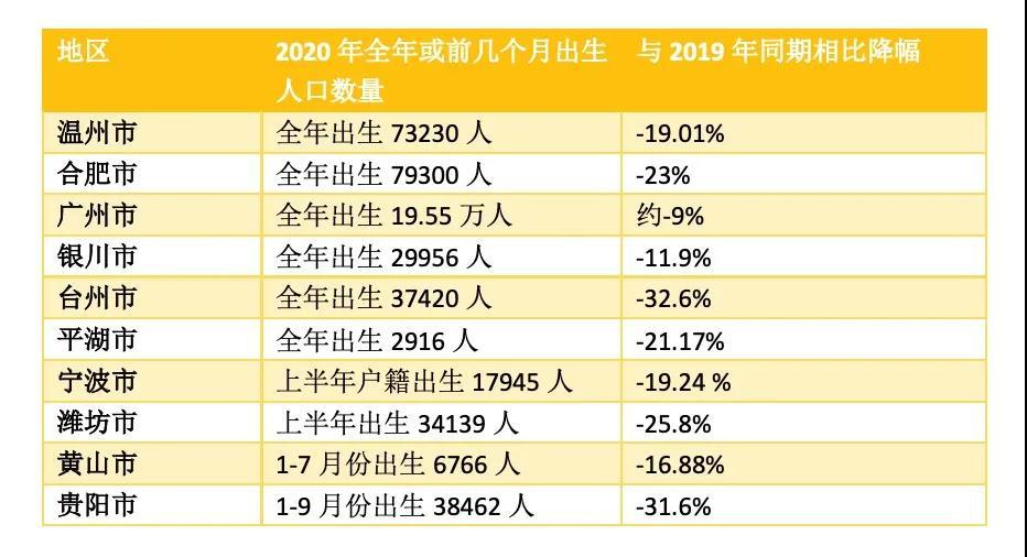 今年全国人口普查结果_人口普查2020结果(3)