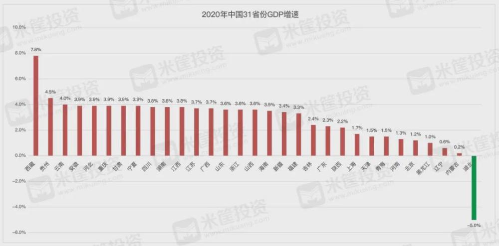 湖南GDP和贵州GDP对比_贵州gdp2020年总量(2)