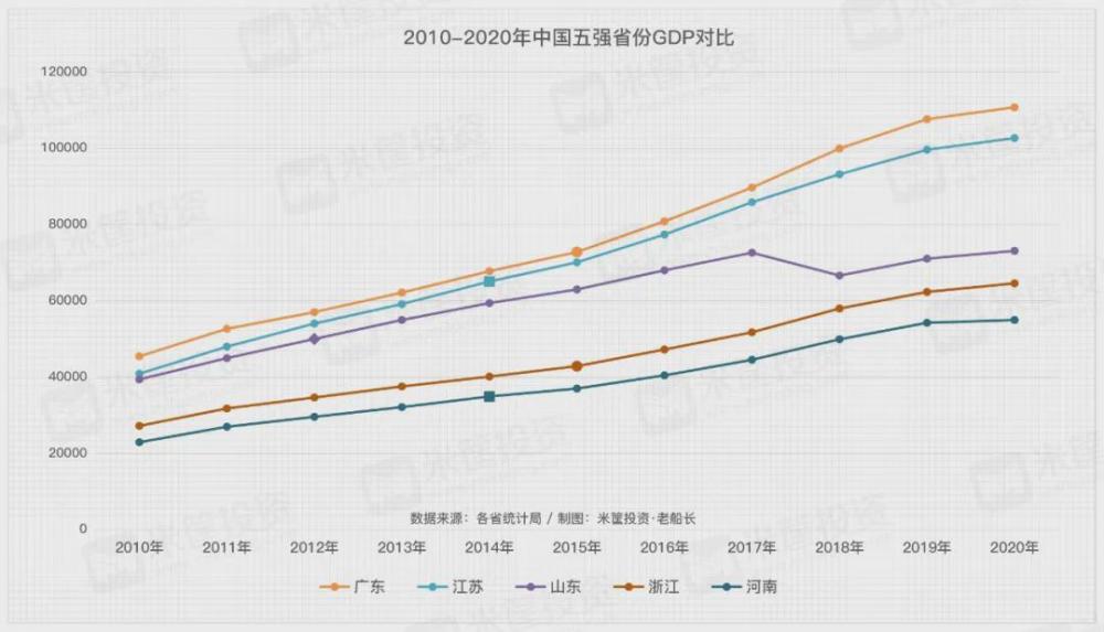 2020省会gdp排行_省会城市gdp排名2020