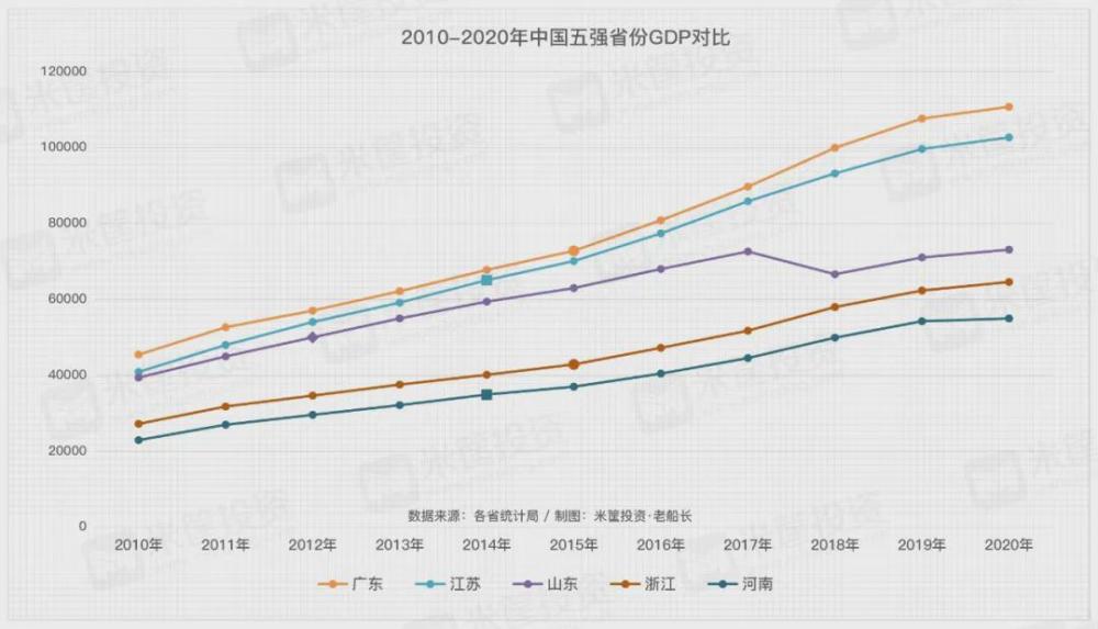 营口2020gdp排名_2020年营口中考分数线(2)