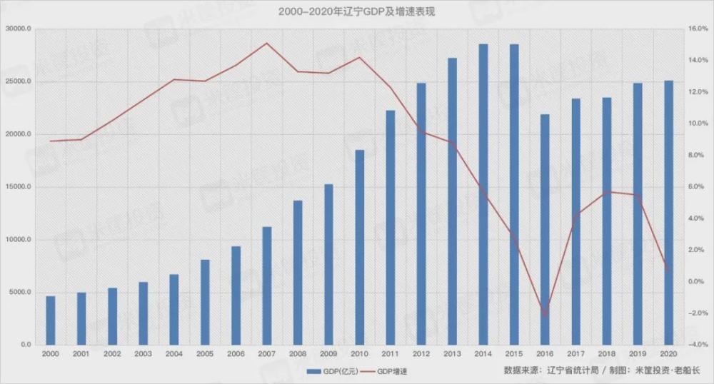 2020中国省份gdp