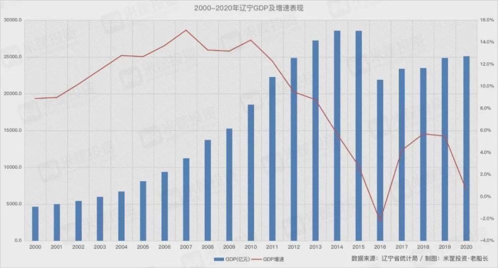 贵州gdp2020(3)