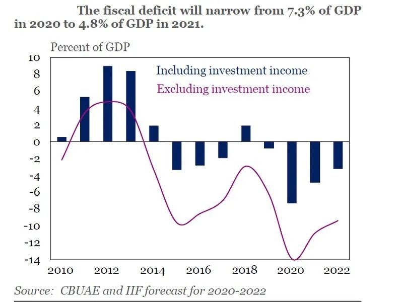 公共债务占gdp