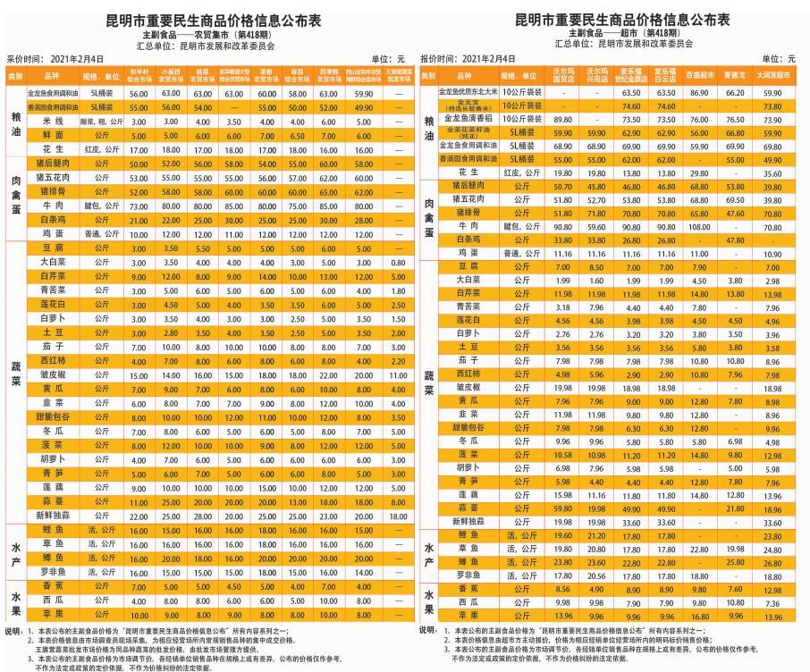 两家超市同款大米每袋降价13.4元  第1张