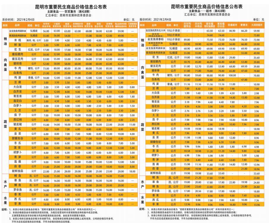 两家超市同款大米每袋降价13.4元(图1)