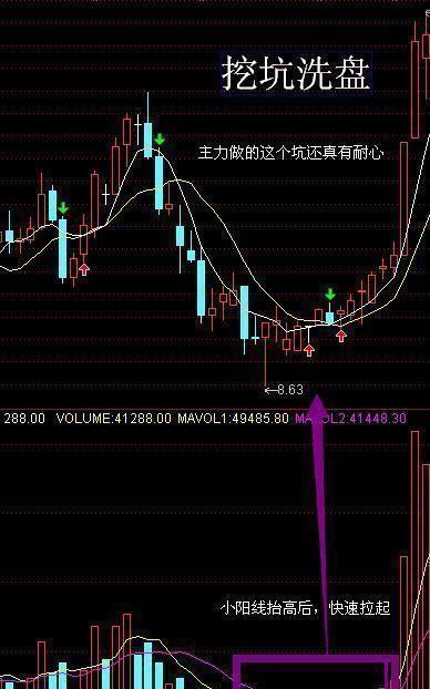 炒股养家老股民坦言:只做"串阴洗盘"的票,全家吃香喝辣!绝了