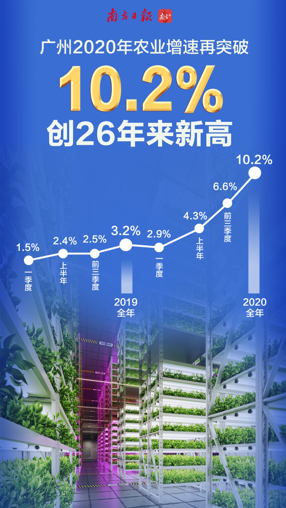 十四五广州gdp_广州十四五规划蓝图(3)