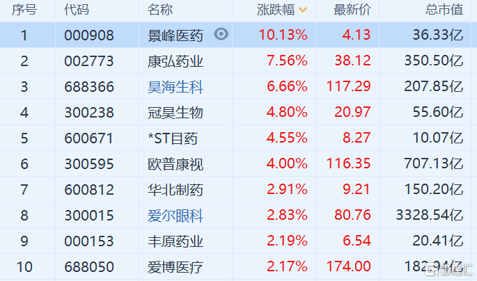 2021近视人口_预防近视手抄报