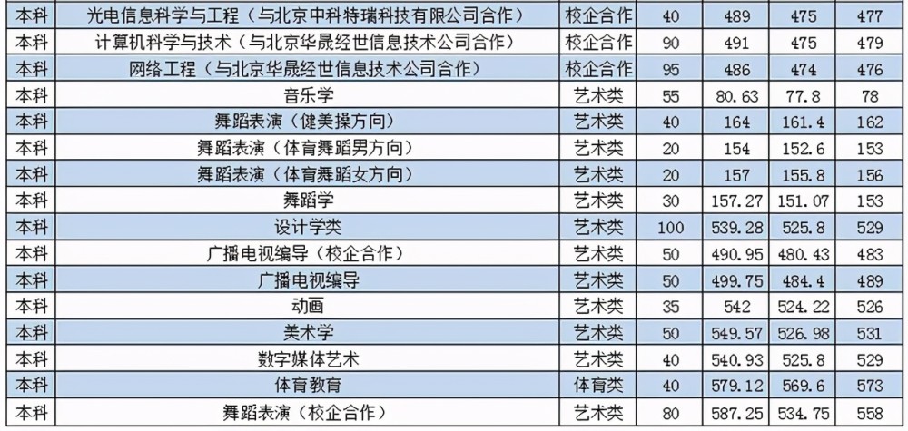 枣庄市人口数量_枣庄市地图(2)