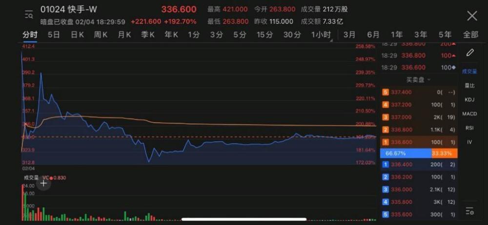香港人口增幅_香港人口(3)