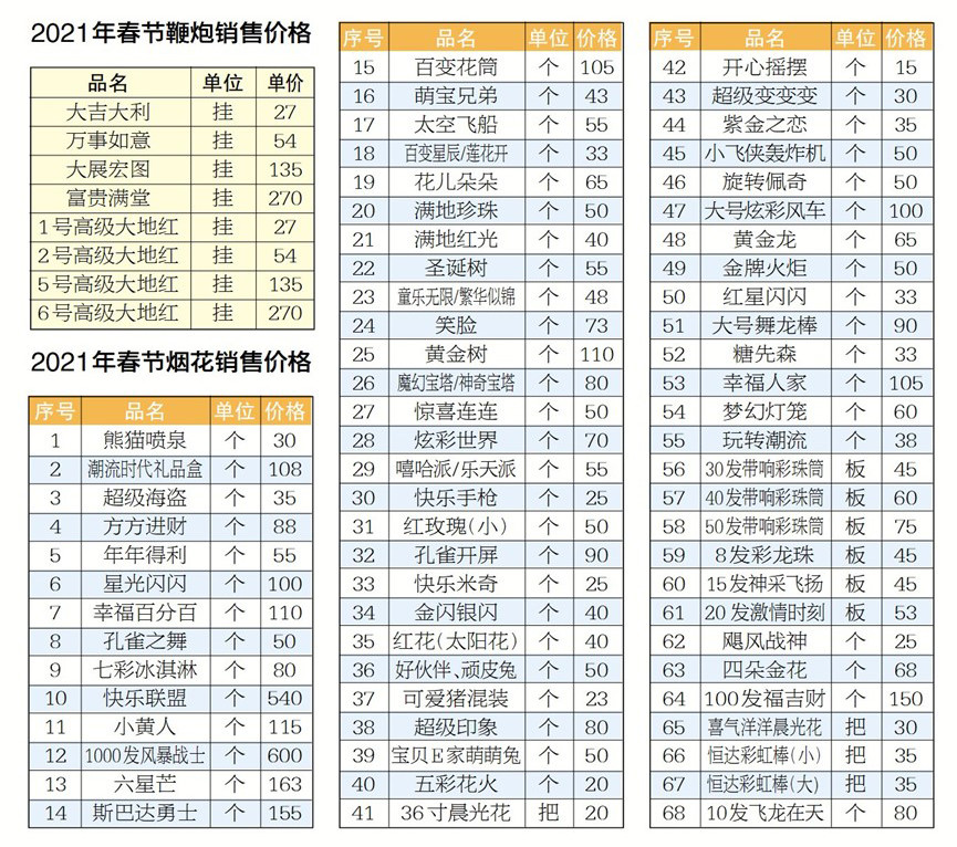 2021春节 乌鲁木齐烟花爆竹销售价格正式公布