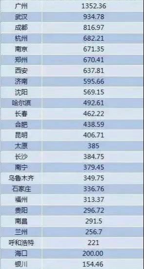 武汉市常驻人口多少_大武汉发展烦恼 大堵车灰大等问题