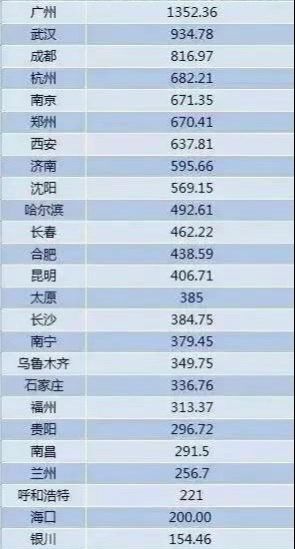 各省市人口排行榜2021_安徽省各市人口排行榜 你的家乡排第几